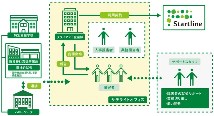 株式会社スタートライン | 『日本の人事部』